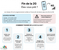information arret 2G